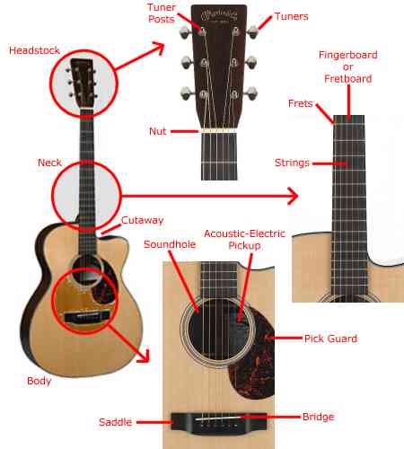 acoustic guitar parts
